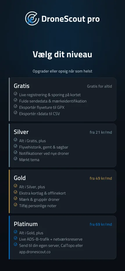 Sammenligning af planerne Free, Silver, Gold og Platinum