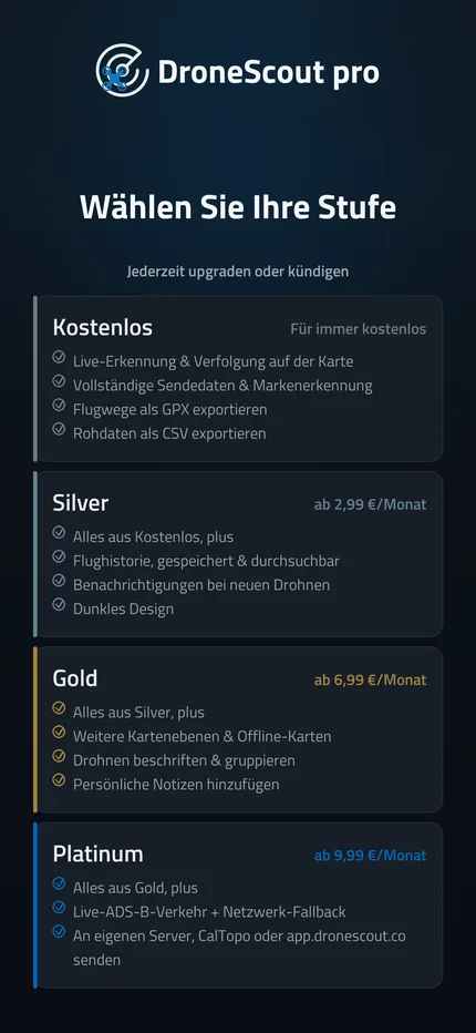 Vergleich der Tarife Kostenlos, Silver, Gold und Platinum