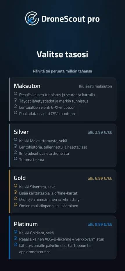 Free-, Silver-, Gold- ja Platinum-tilausten vertailu