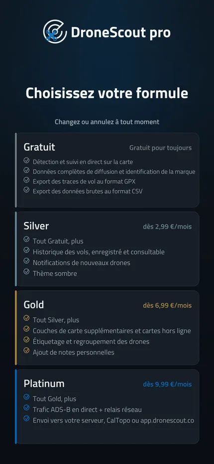 Comparaison des offres Free, Silver, Gold et Platinum