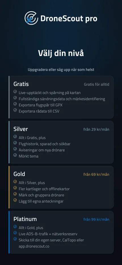Jämförelse av planerna Free, Silver, Gold och Platinum