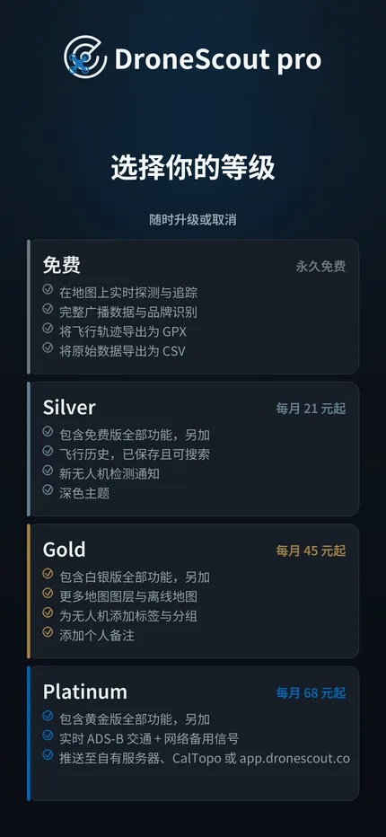 免费版、白银、黄金和铂金方案对比